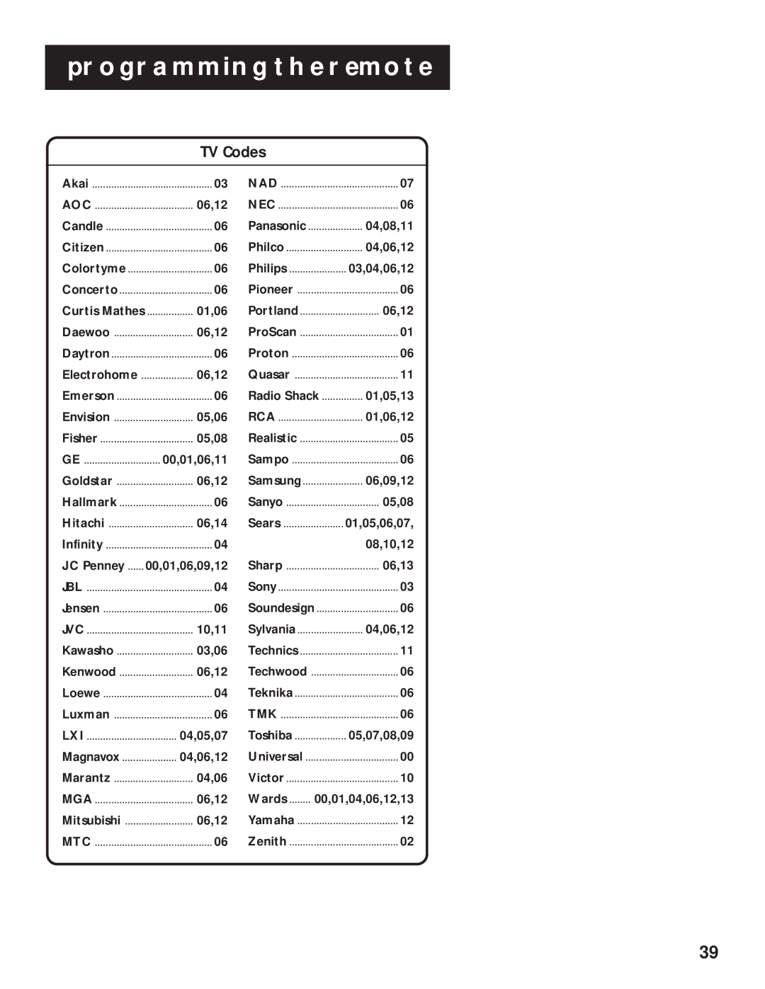 RCA VR636HF manual TV Codes 