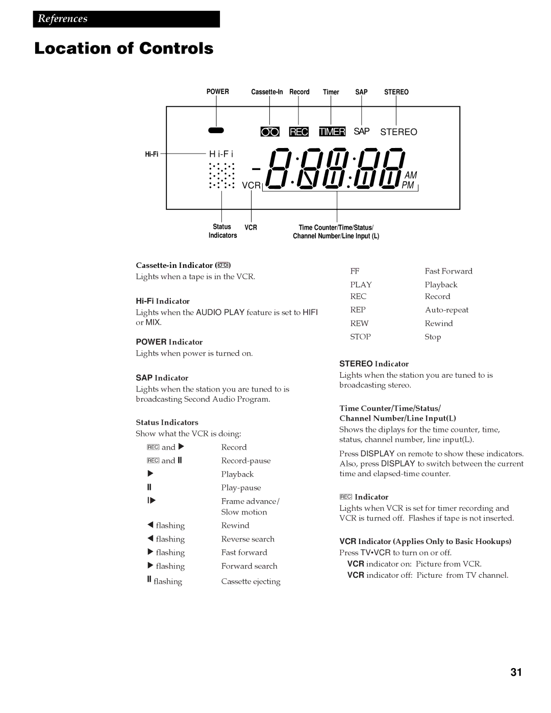 RCA VR642HF Cassette-in Indicator, Hi-FiIndicator, Power Indicator, SAP Indicator, Status Indicators, Stereo Indicator 