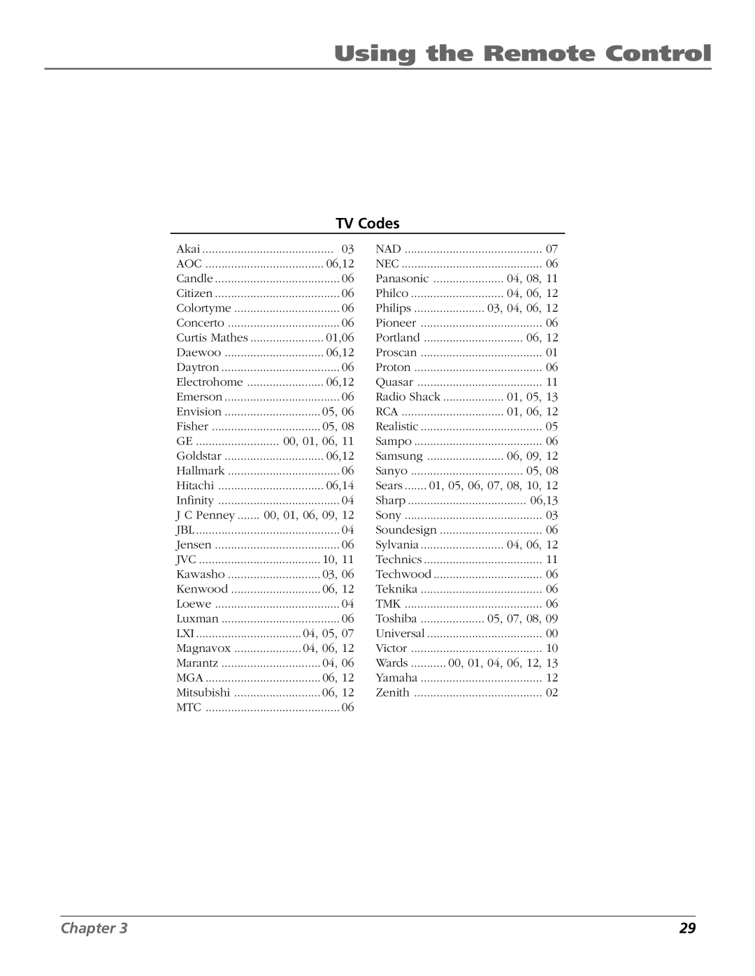 RCA VR651HF manual TV Codes 