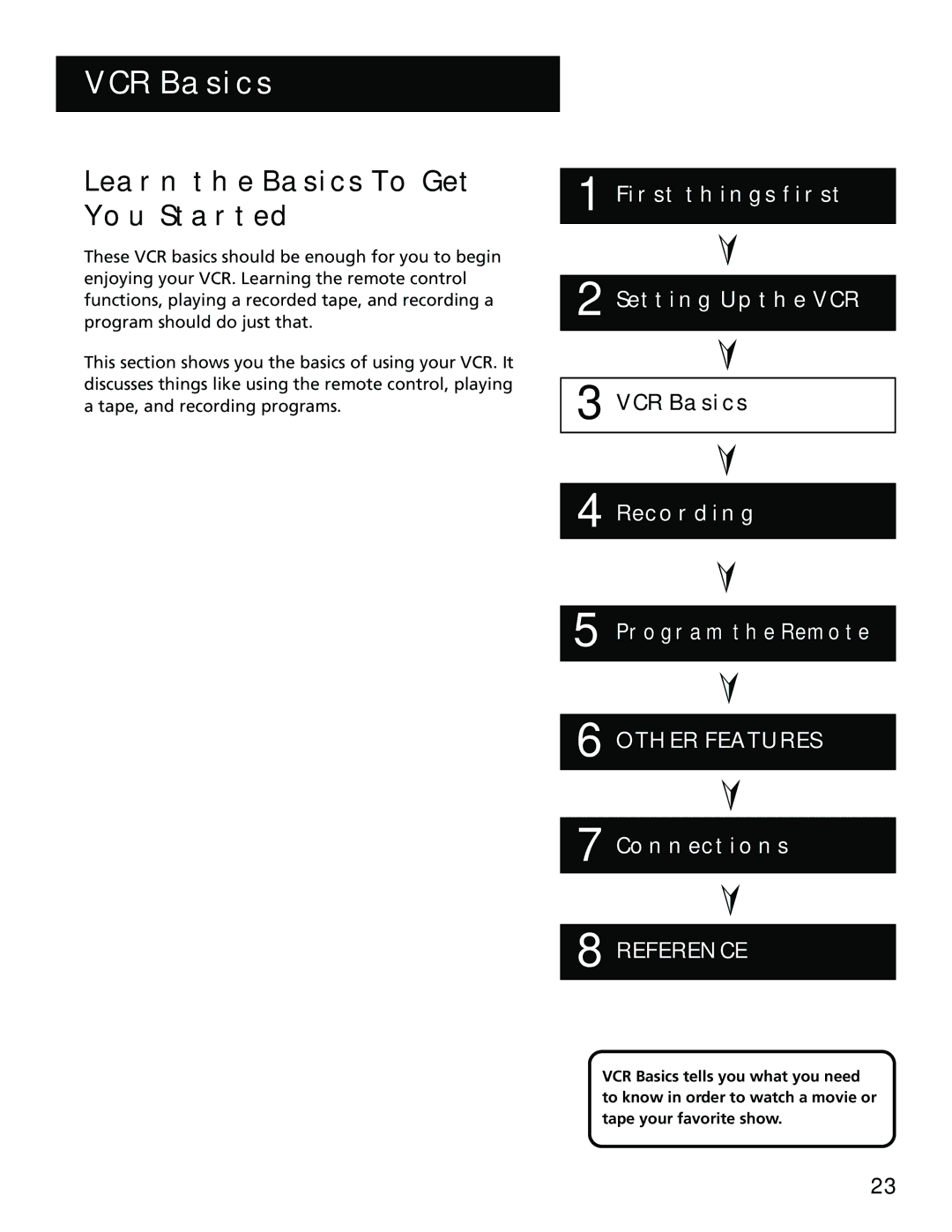 RCA 15530130, VR702HF manual VCR Basics, Learn the Basics to GET YOU Started 