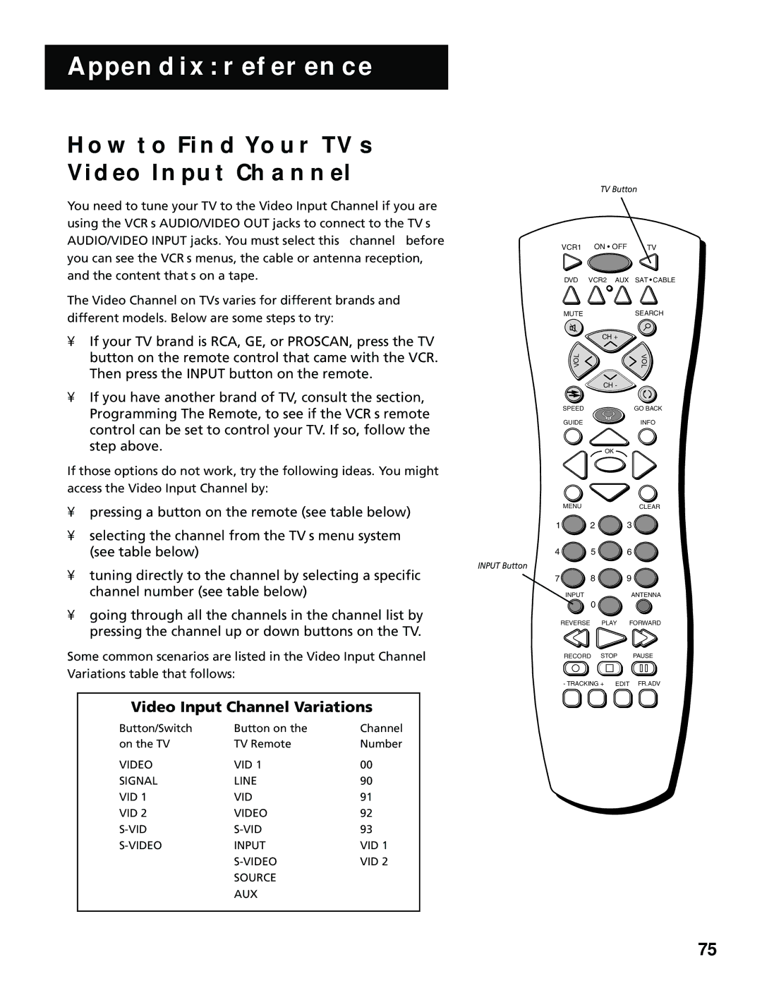 RCA 15530130, VR702HF manual HOW to Find Your TV’S Video Input Channel, Video Input Channel Variations 