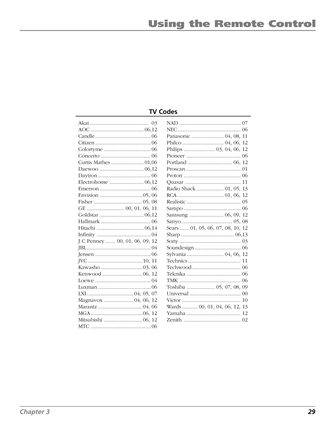 RCA VR706HF manual TV Codes 