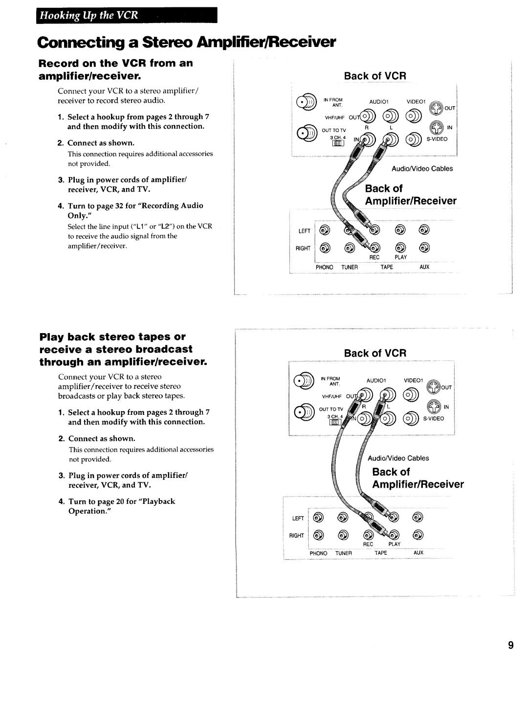 RCA VR725HF manual Connecting a Stereo Amplifier/Receiver, Amplifier/receiver Back of VCR, Back Amplifier/Receiver 