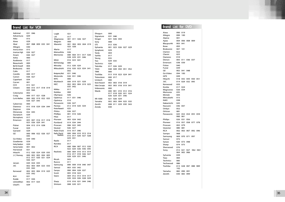 RCA VS2000 user manual Brand List for TV 