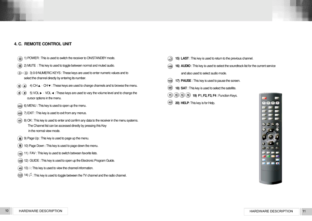 RCA VS2000 user manual Remote Control Unit, Audio 16 Audio, Sat, F4 19 F1, F2, F3, F4 