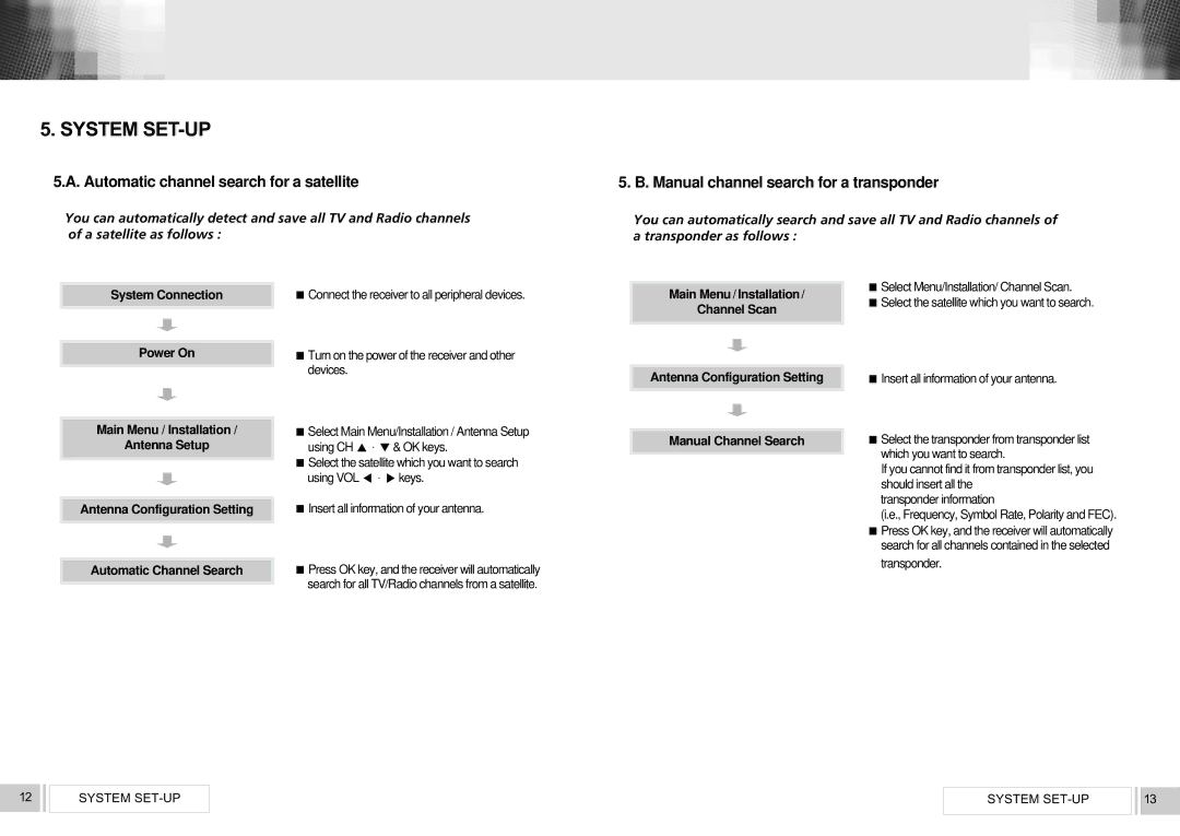 RCA VS2000 user manual System SET-UP 