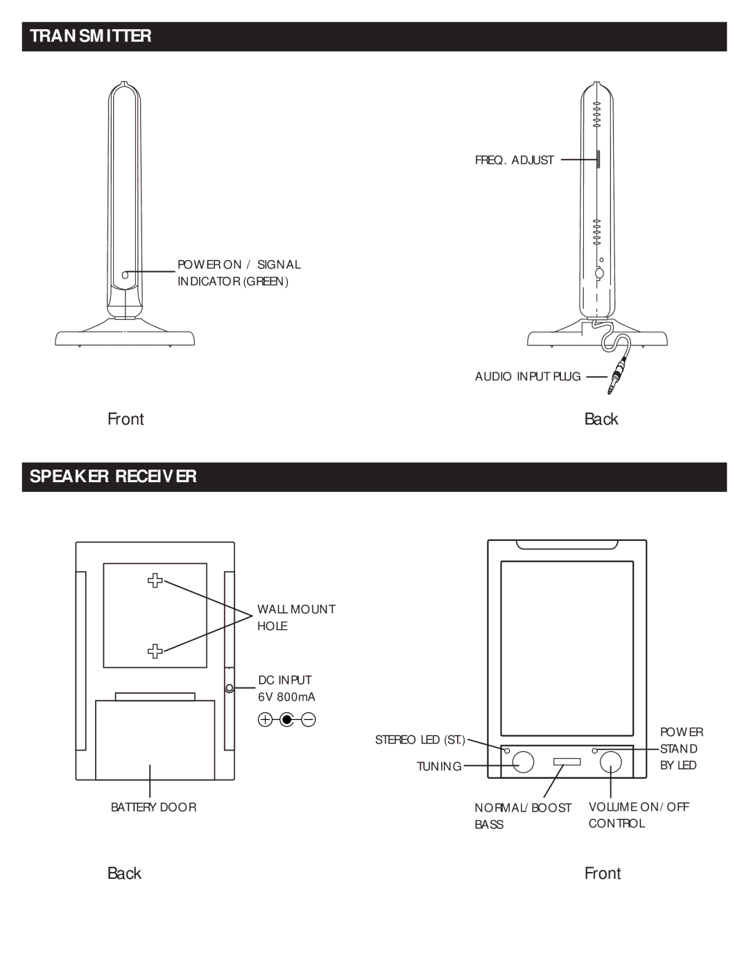 RCA WSP150 owner manual Transmitter, Speaker Receiver 