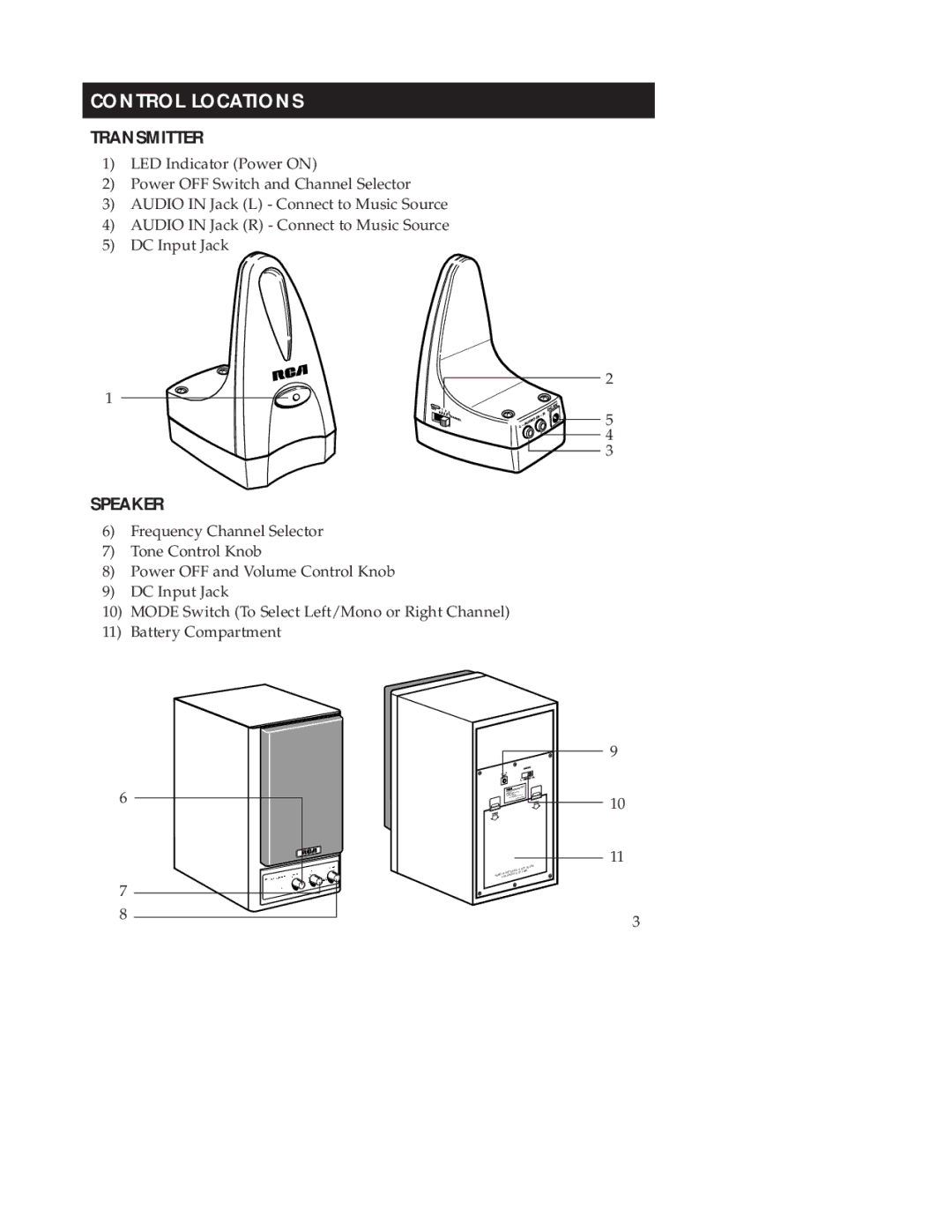 RCA WSP200 manual Control Locations, Transmitter 