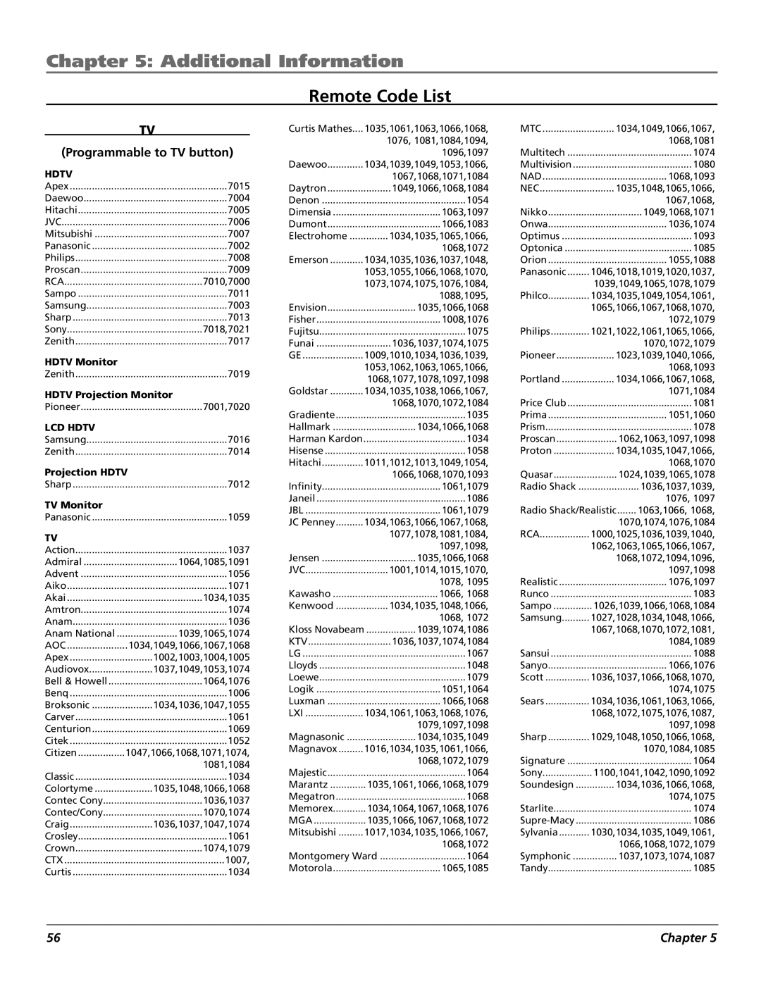 RCA X3030 manual Remote Code List, Programmable to TV button 