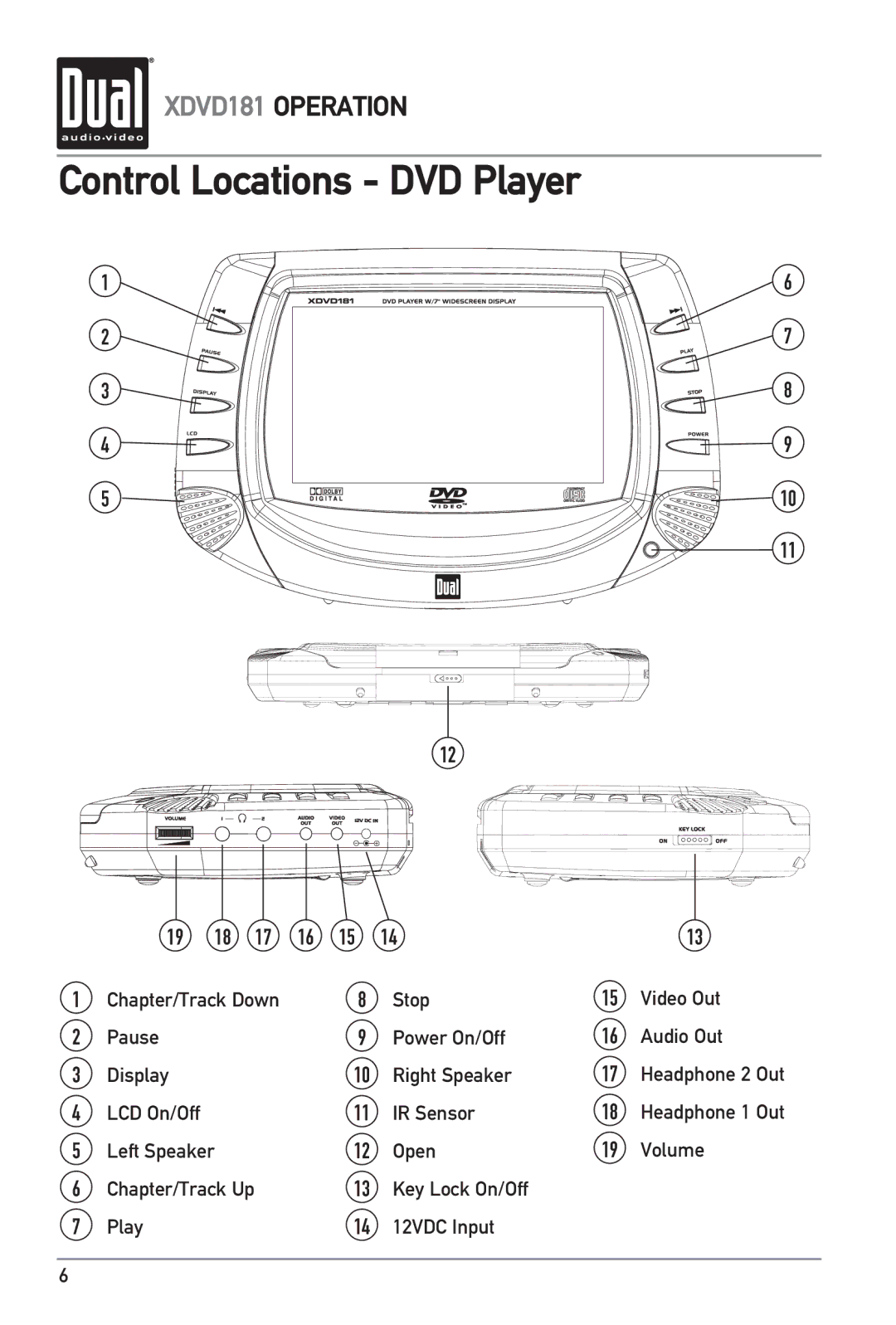 RCA XDVD181 Control Locations DVD Player, IR Sensor, Left Speaker Open Volume, Key Lock On/Off Play 12VDC Input 