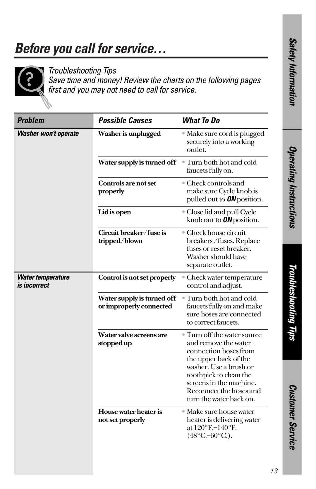 RCA YBXR1060 owner manual Before you call for service…, Washer won’t operate, Water temperature, Is incorrect 