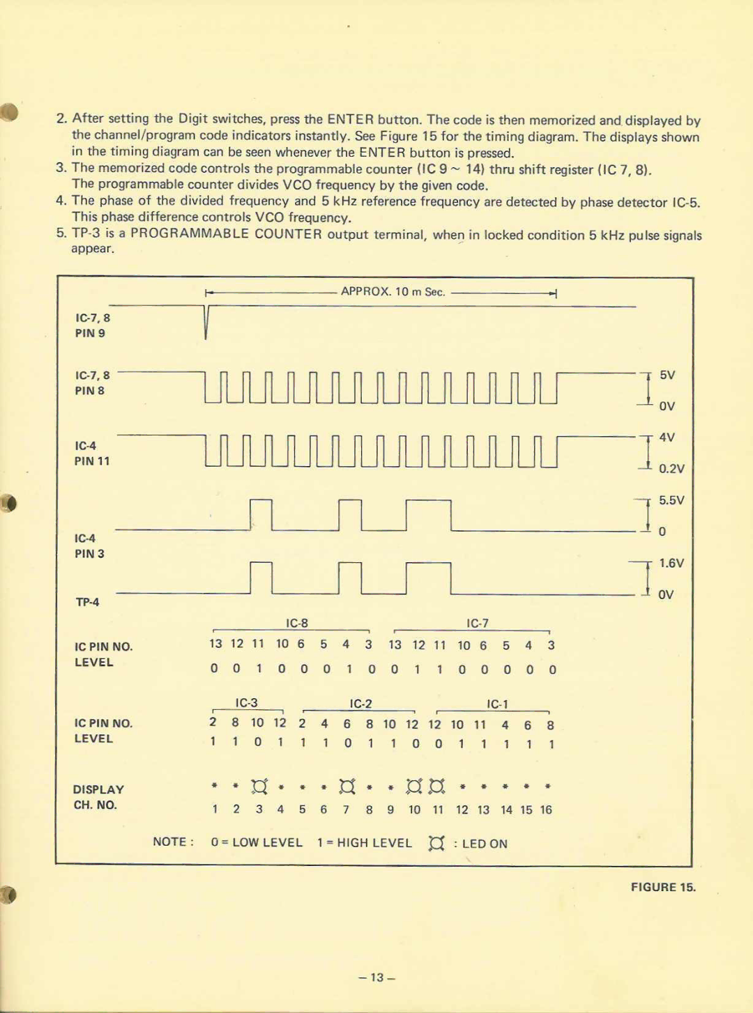 Realistic 20-110 manual 