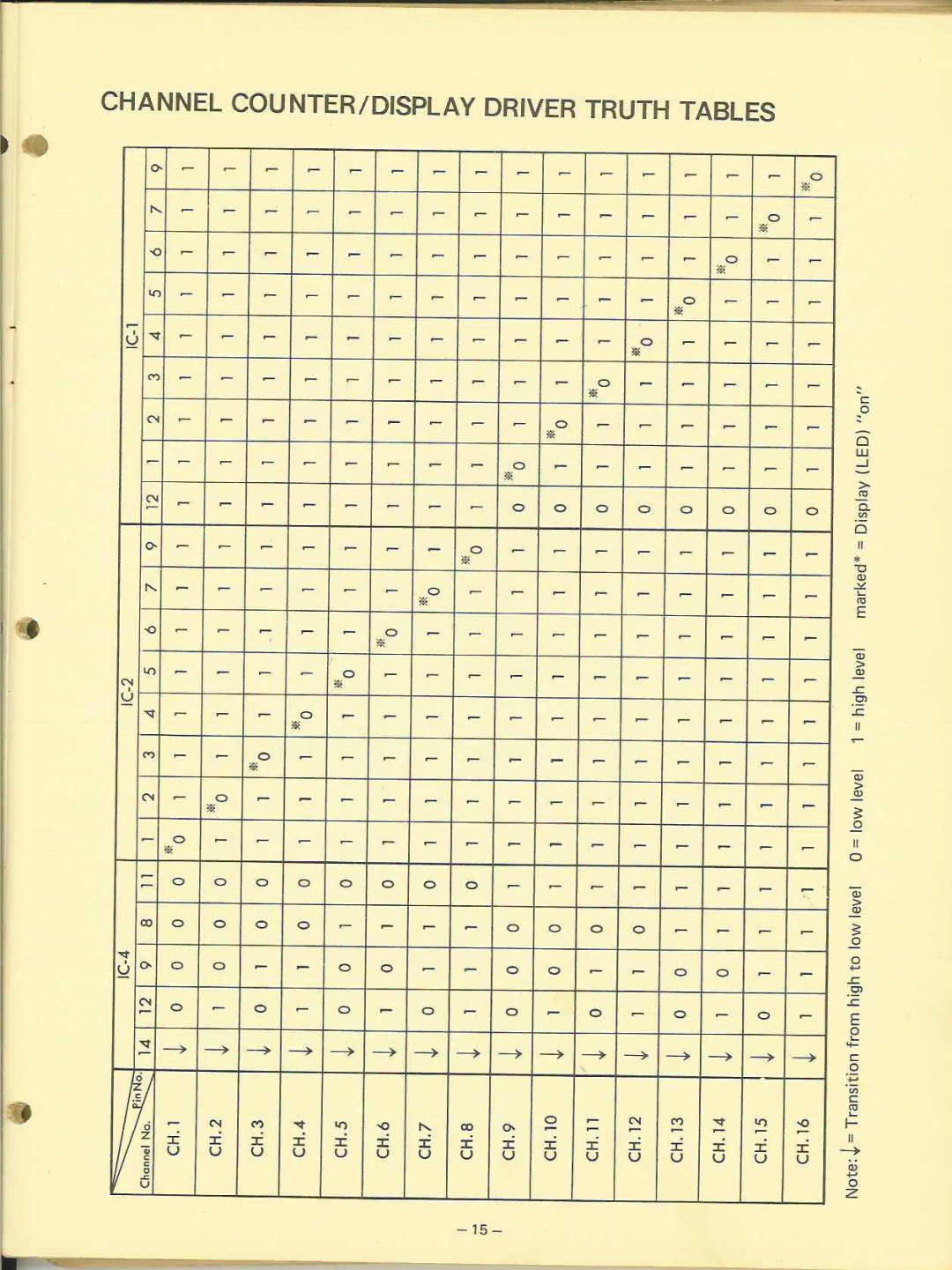 Realistic 20-110 manual 