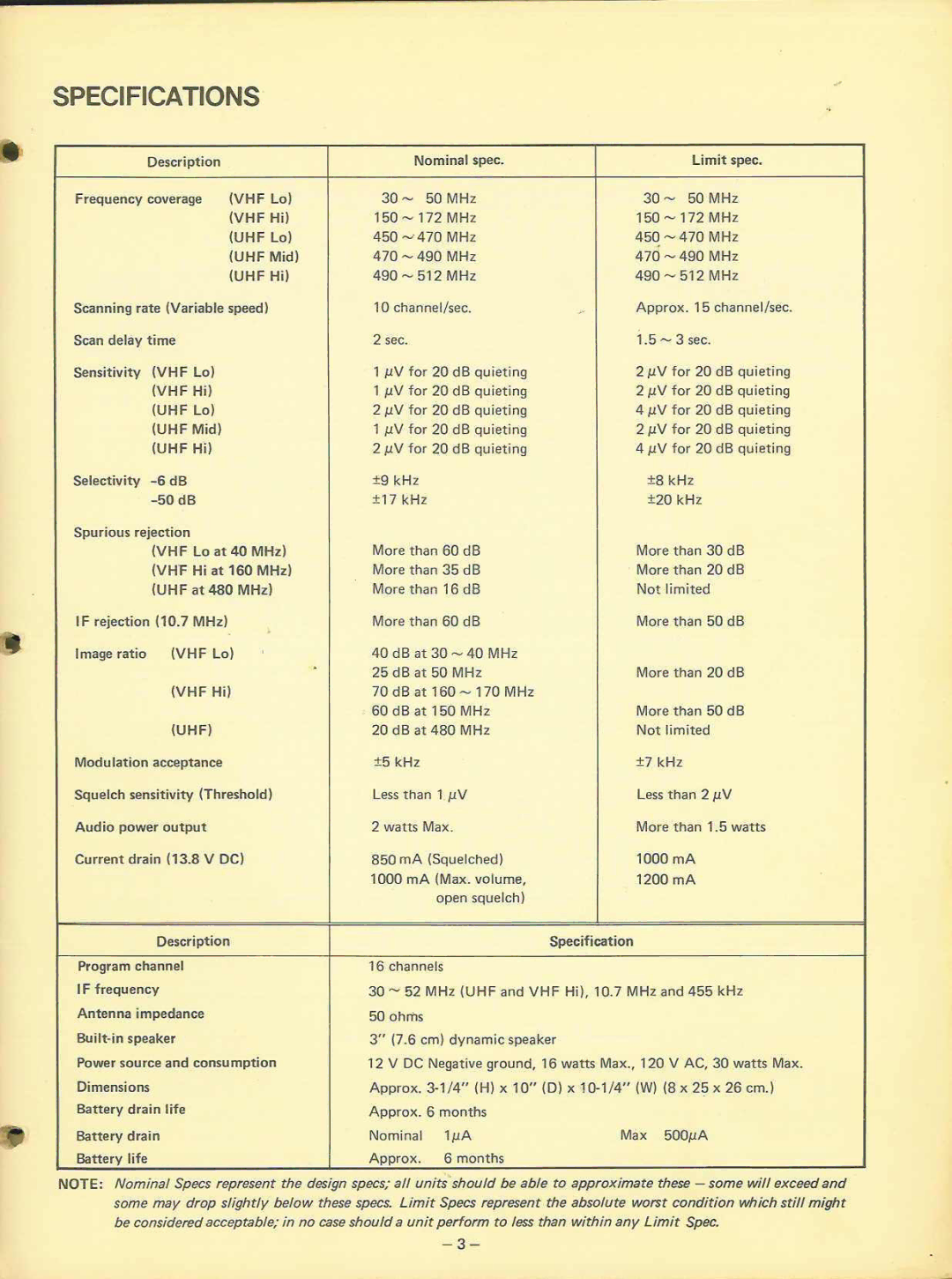 Realistic 20-110 manual 