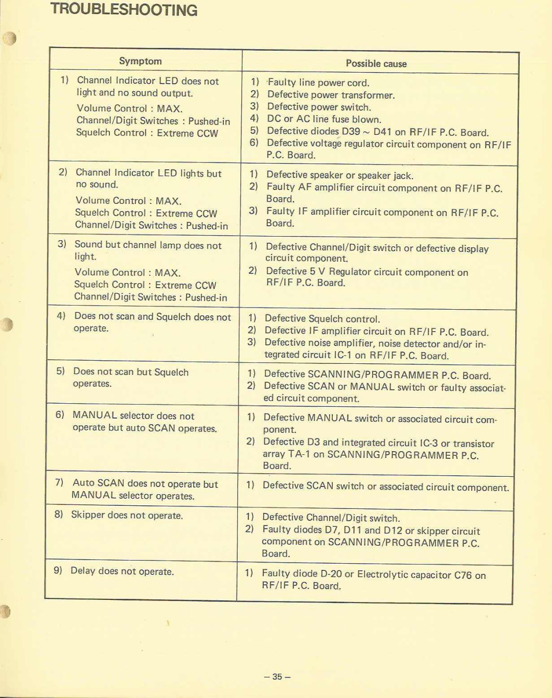 Realistic 20-110 manual 