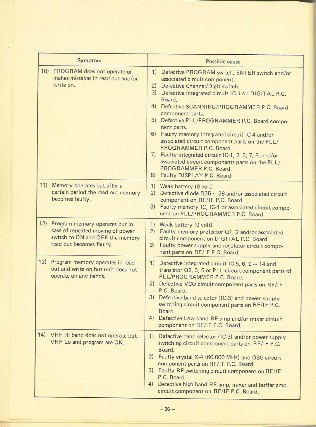 Realistic 20-110 manual 