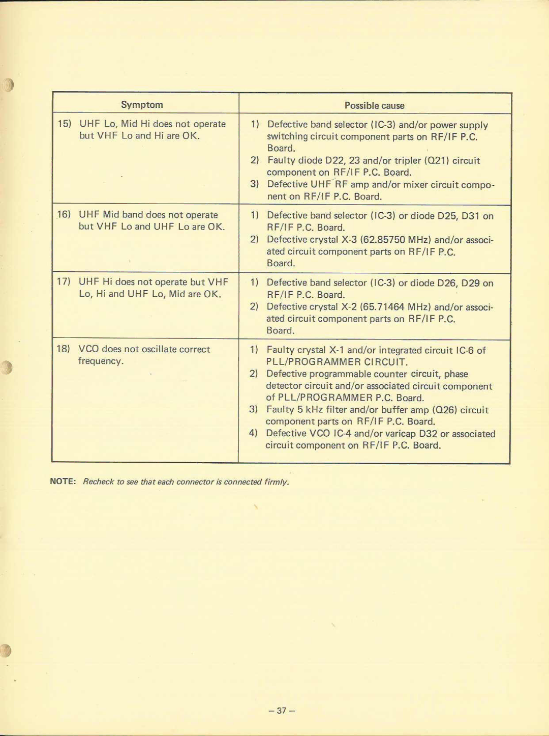 Realistic 20-110 manual 