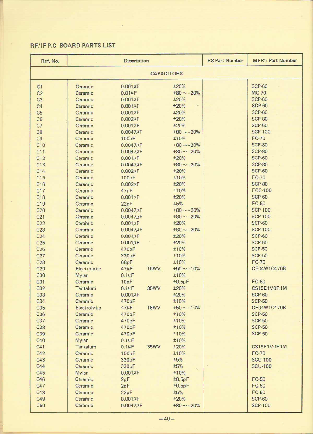 Realistic 20-110 manual 