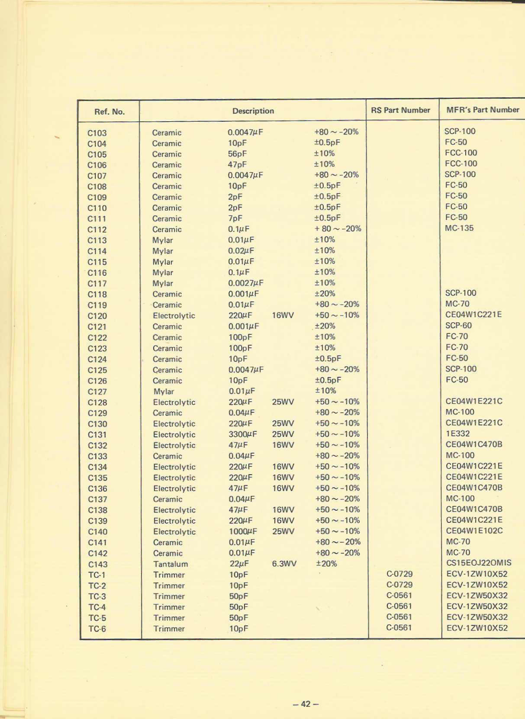 Realistic 20-110 manual 