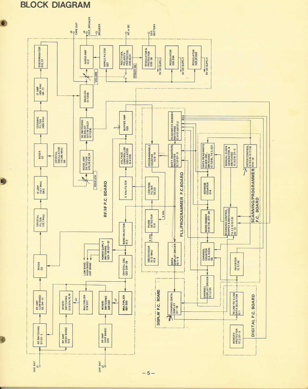 Realistic 20-110 manual 