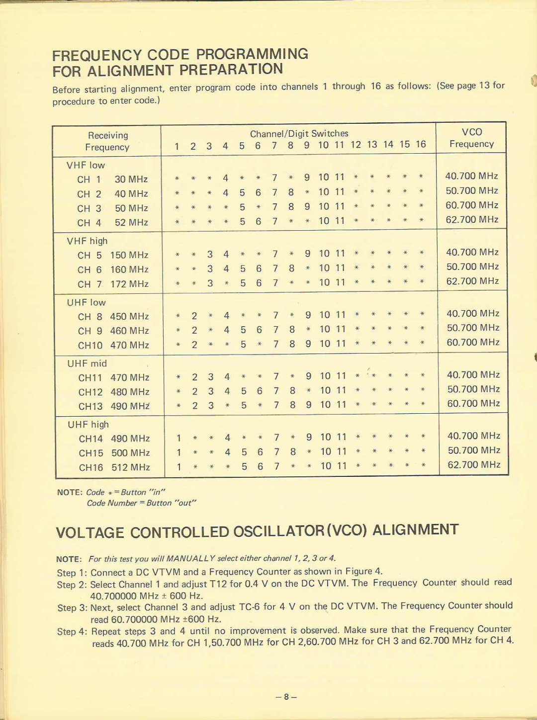 Realistic 20-110 manual 