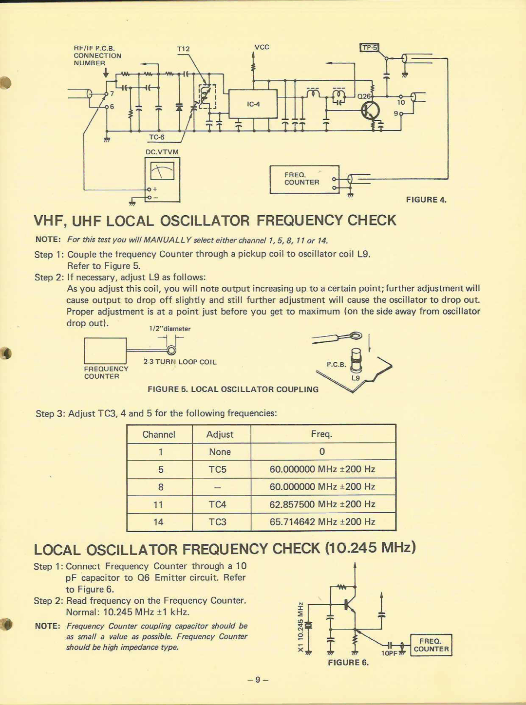 Realistic 20-110 manual 