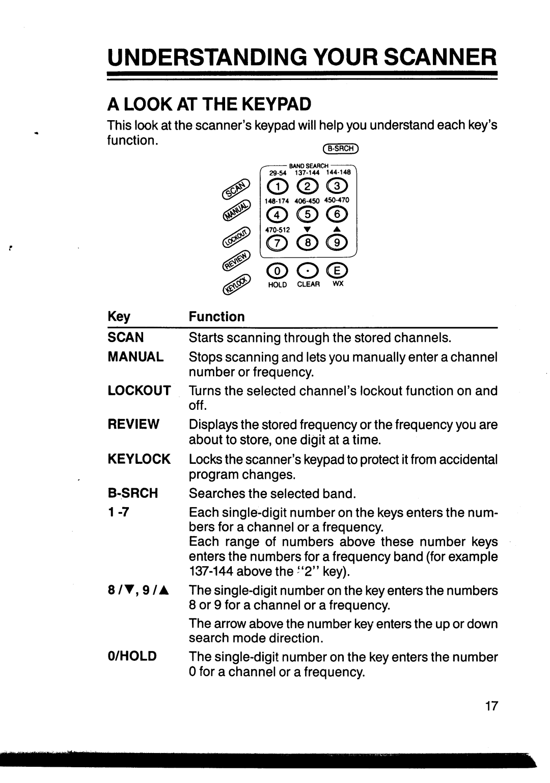 Realistic 20-507 manual 