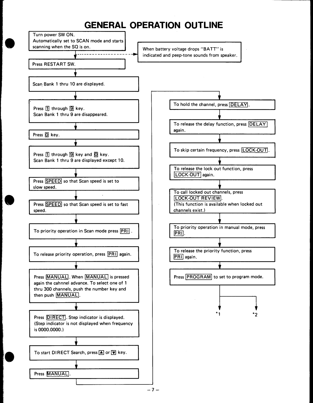 Realistic 20-119, 9119 manual 