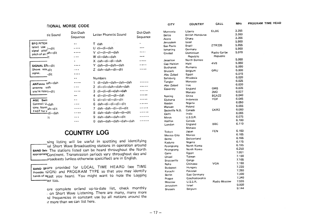 Realistic DX-200 manual 