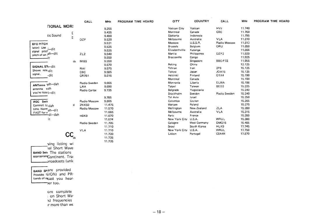 Realistic DX-200 manual 