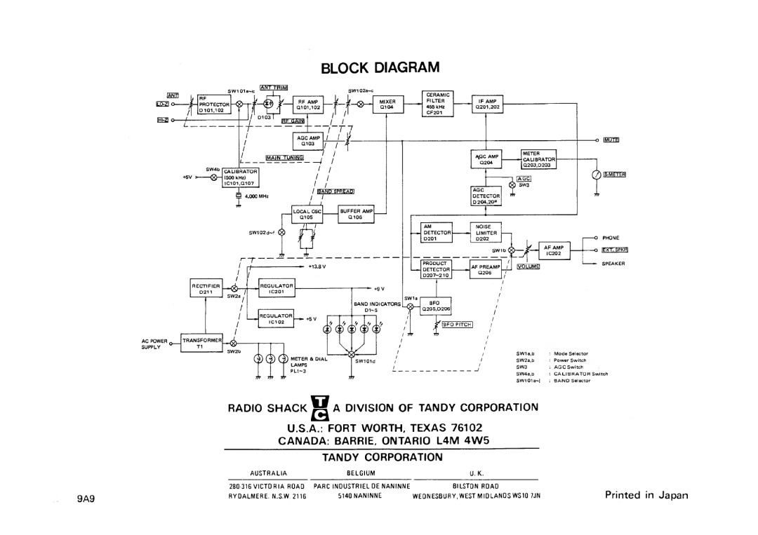 Realistic DX-200 manual 