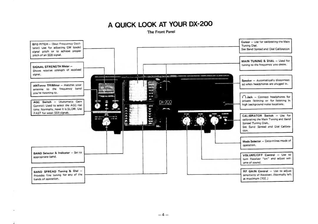 Realistic DX-200 manual 