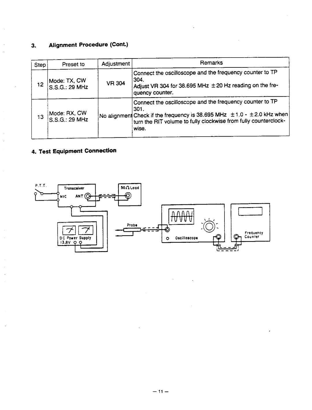 Realistic HTX-100 manual 