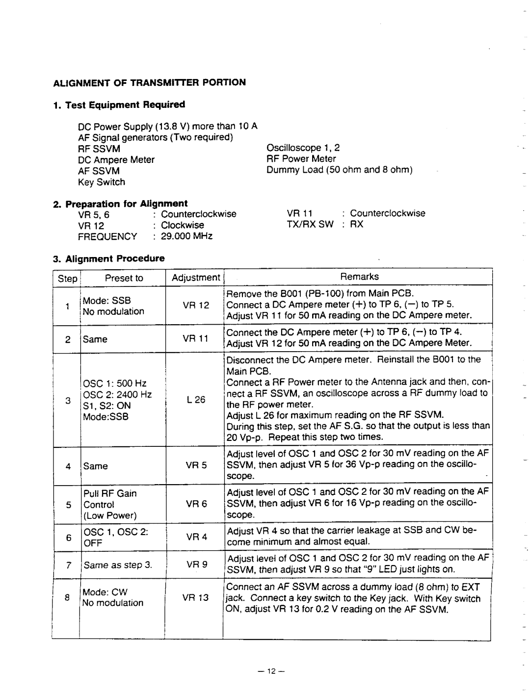 Realistic HTX-100 manual 