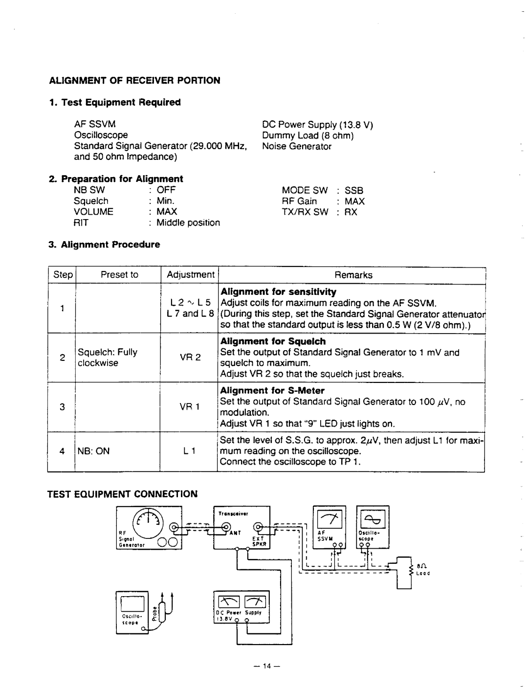 Realistic HTX-100 manual 