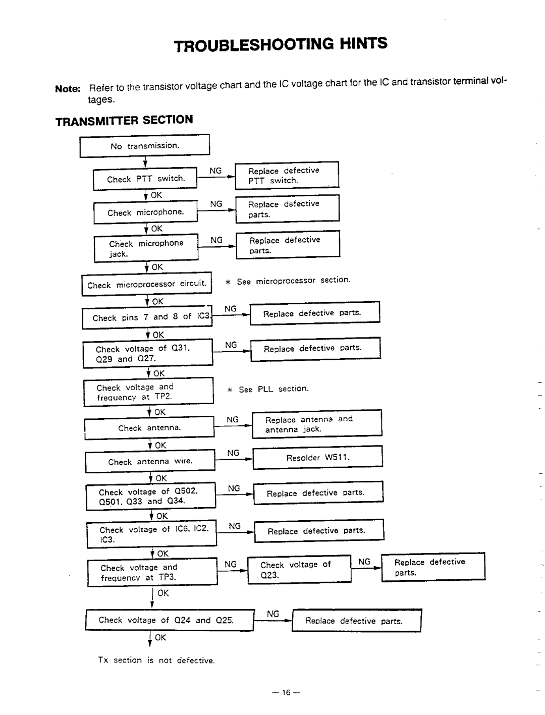 Realistic HTX-100 manual 