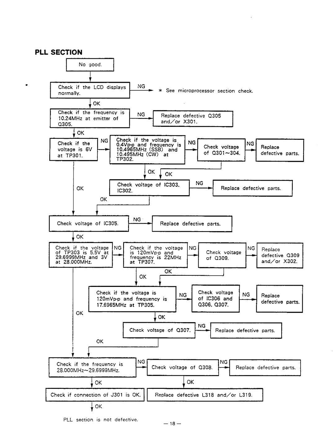 Realistic HTX-100 manual 