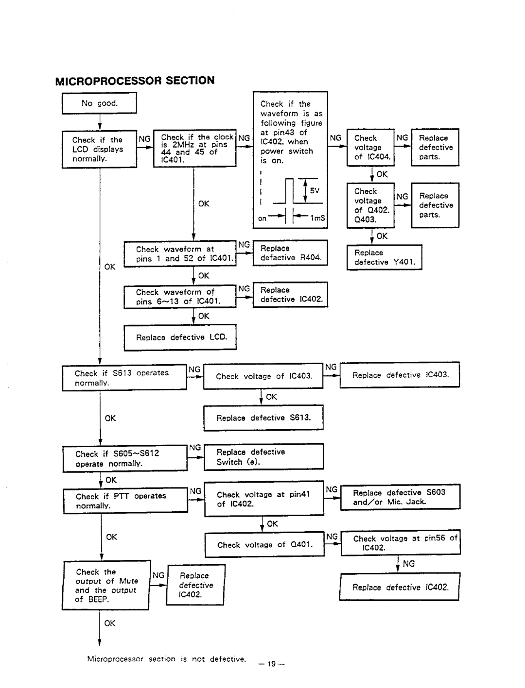 Realistic HTX-100 manual 