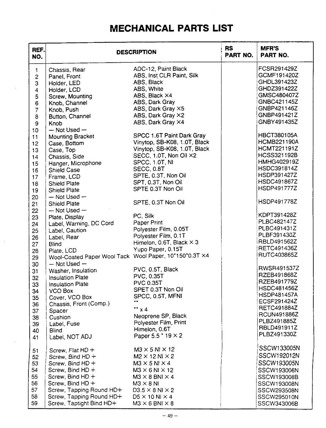 Realistic HTX-100 manual 