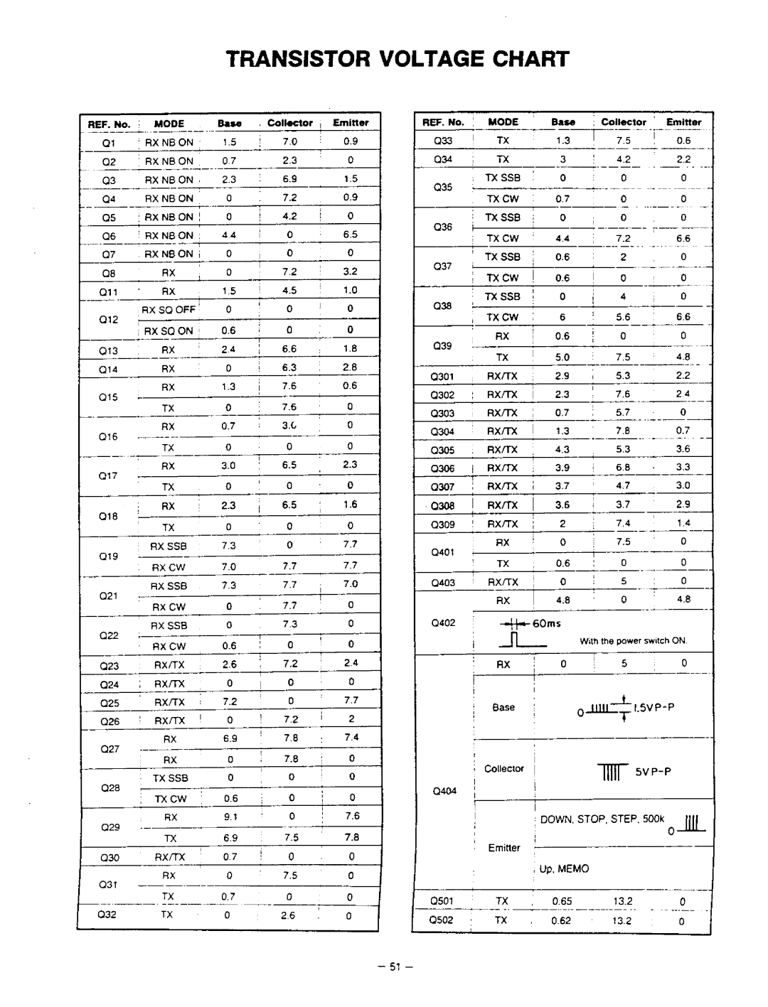 Realistic HTX-100 manual 