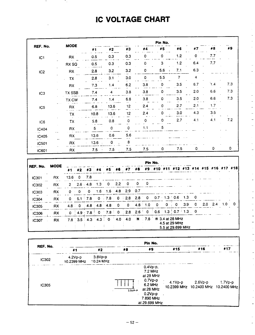 Realistic HTX-100 manual 