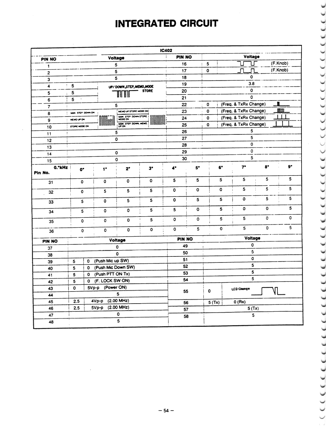 Realistic HTX-100 manual 