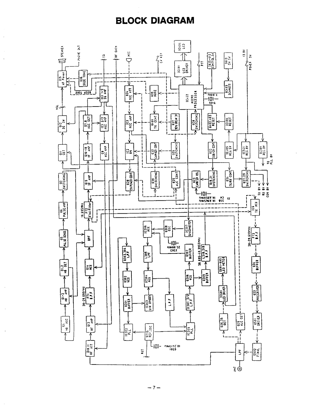 Realistic HTX-100 manual 