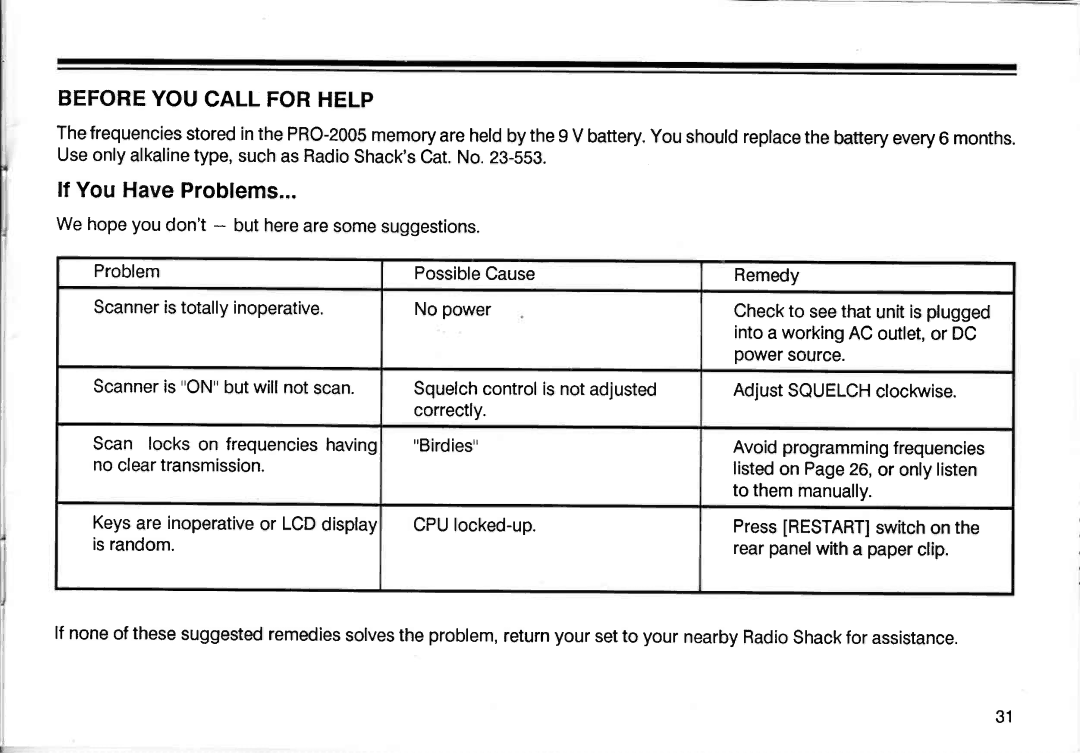 Realistic PRO-2005 owner manual Beforeyoucallforhelp, Lf YouHaveProblems 