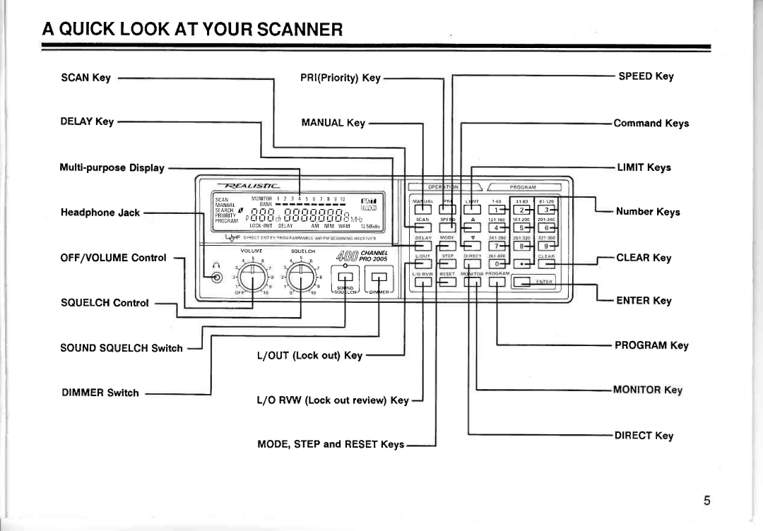 Realistic PRO-2005 owner manual #l#*l#.-=, Quicklookat Yourscanner 