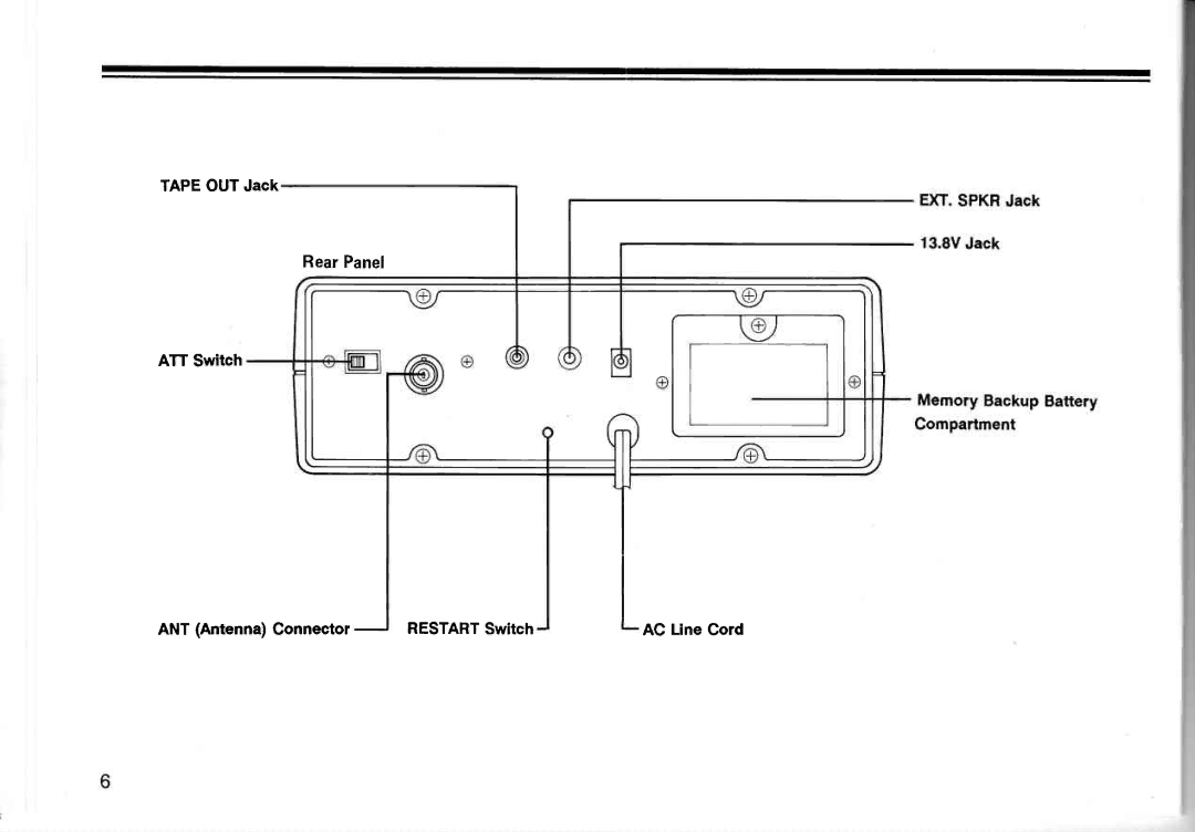 Realistic PRO-2005 owner manual TAPEOUTJack RearPanel ATT Switch 