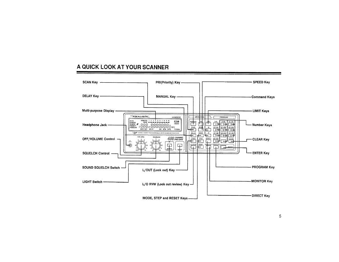 Realistic PRO-2006 manual 