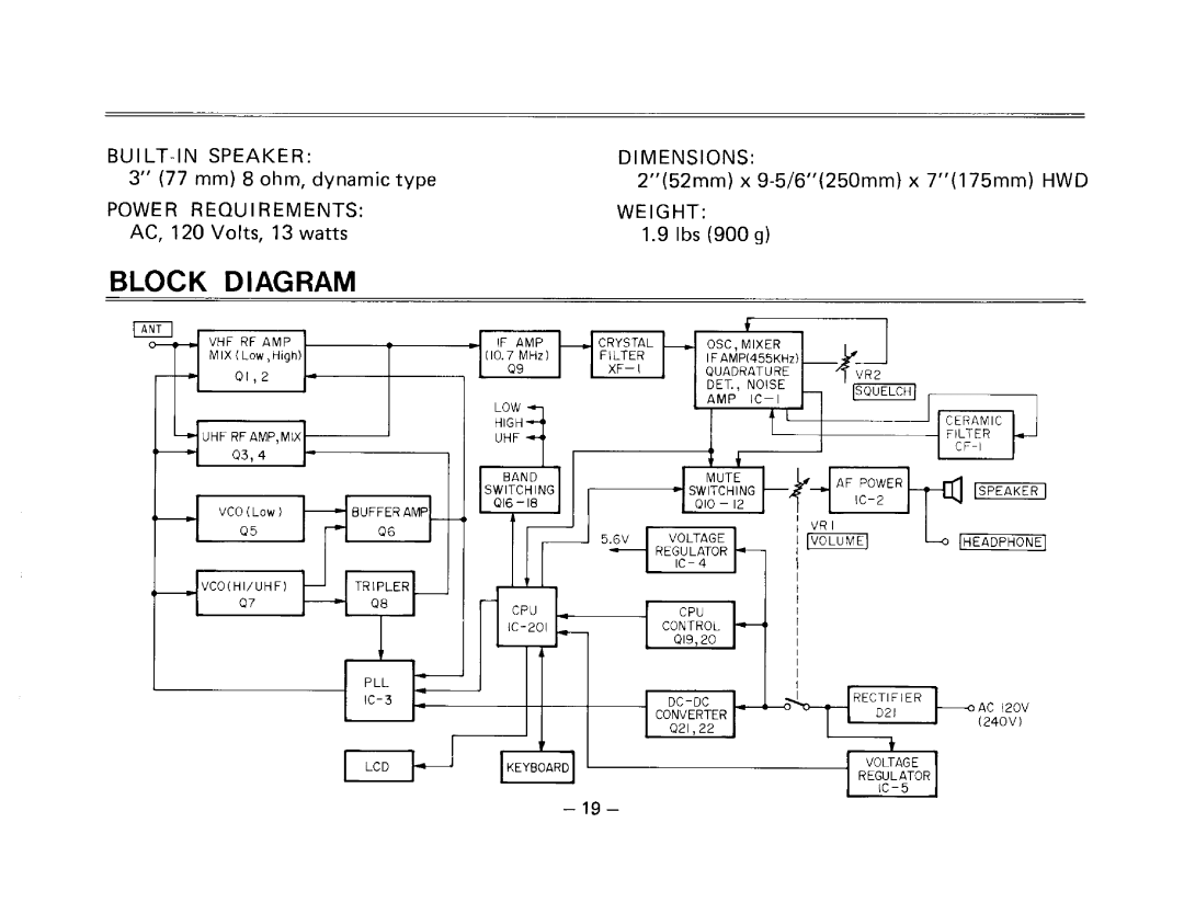 Realistic PRO-2011 manual 