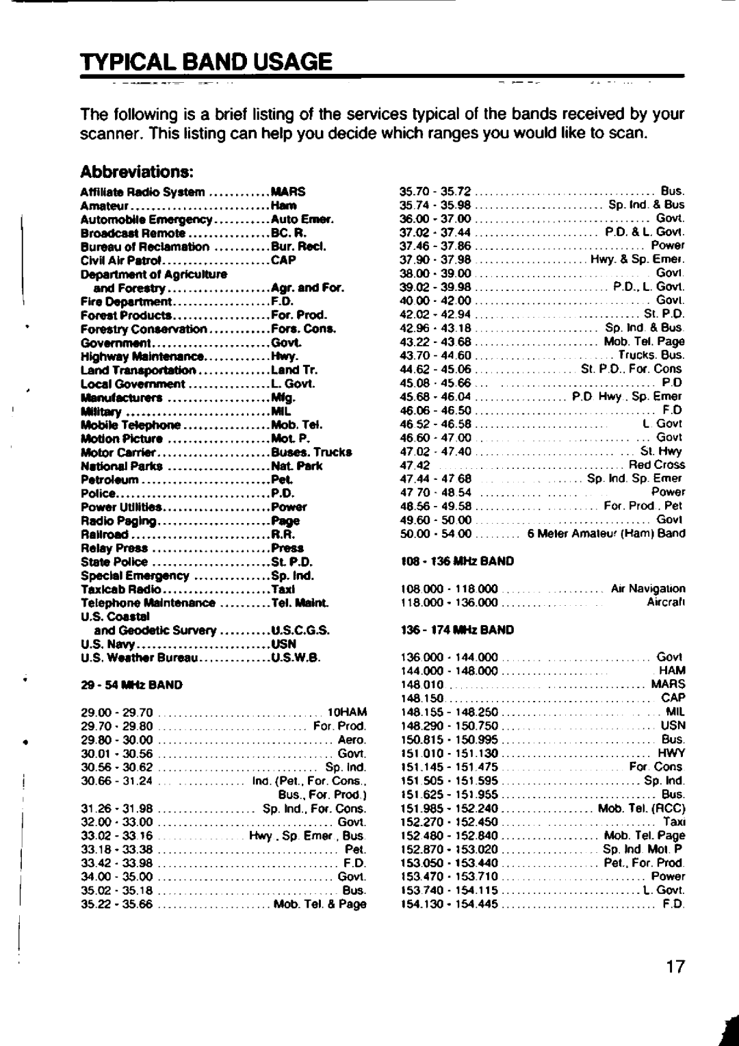 Realistic PRO-2023 manual 