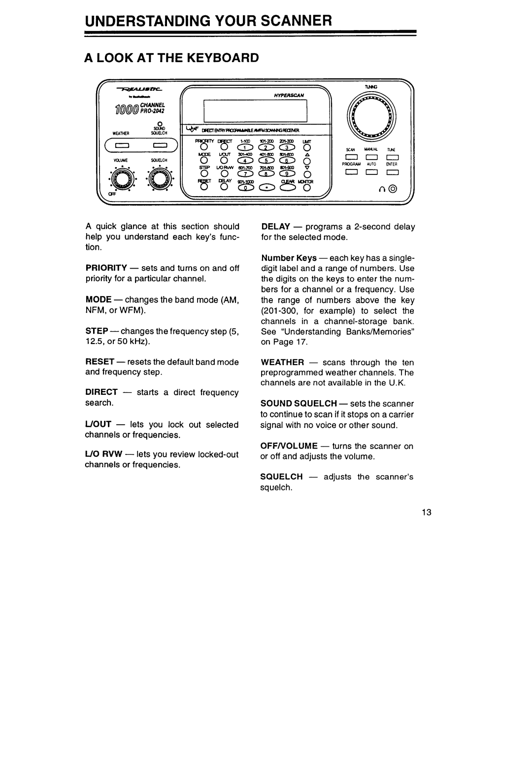 Realistic PRO-2042 manual 